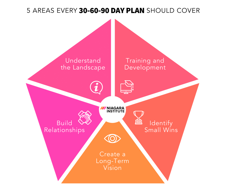 30-60-90-day-plan-playbook-and-template